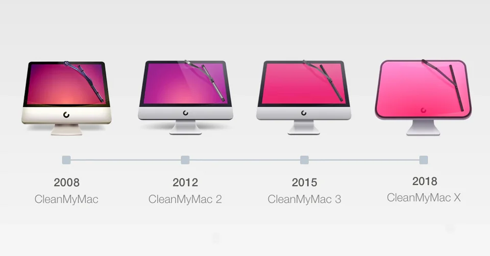 CleanMyMac for Mac