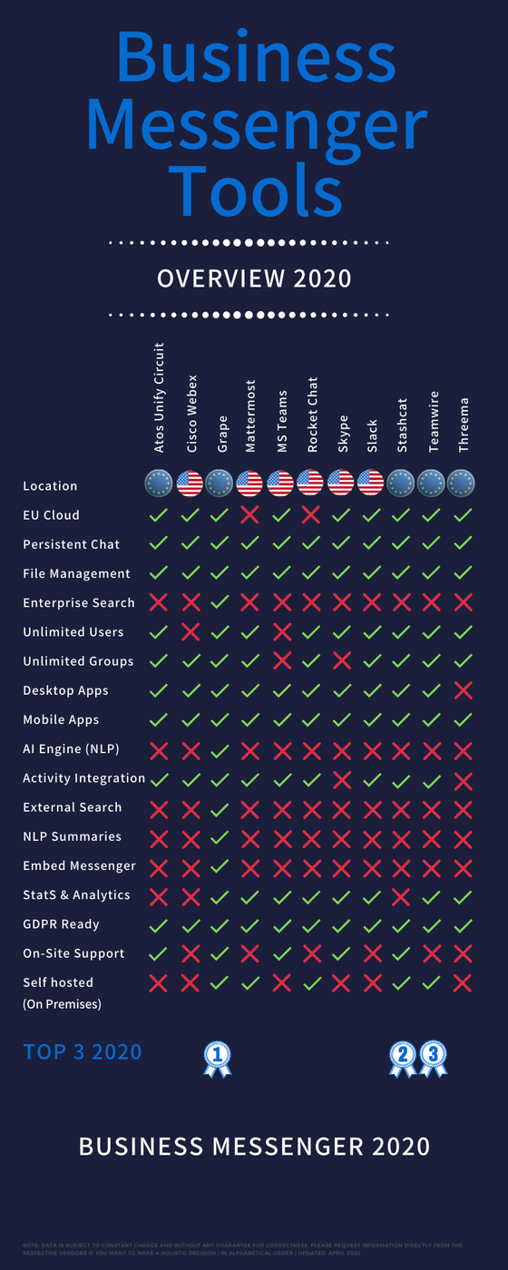 Cisco Webex Teams
