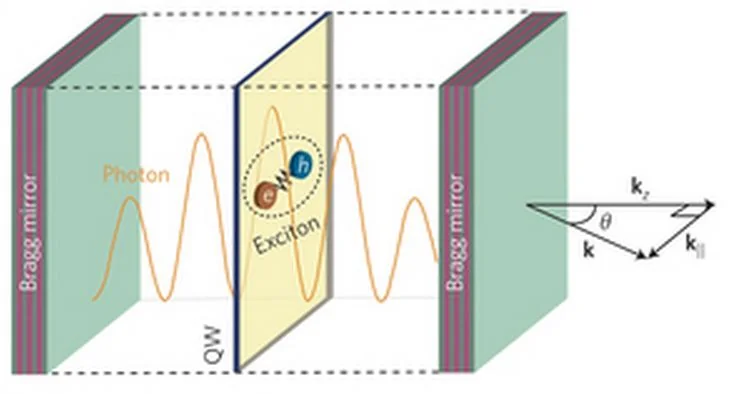 Exciton