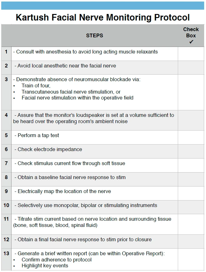 Self-Monitoring Protocol