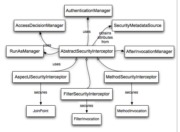 Spring Framework
