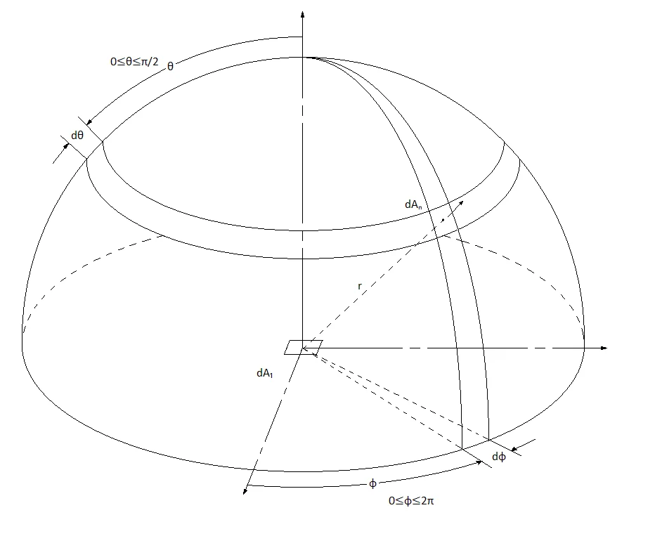 Stefan-Boltzmann law