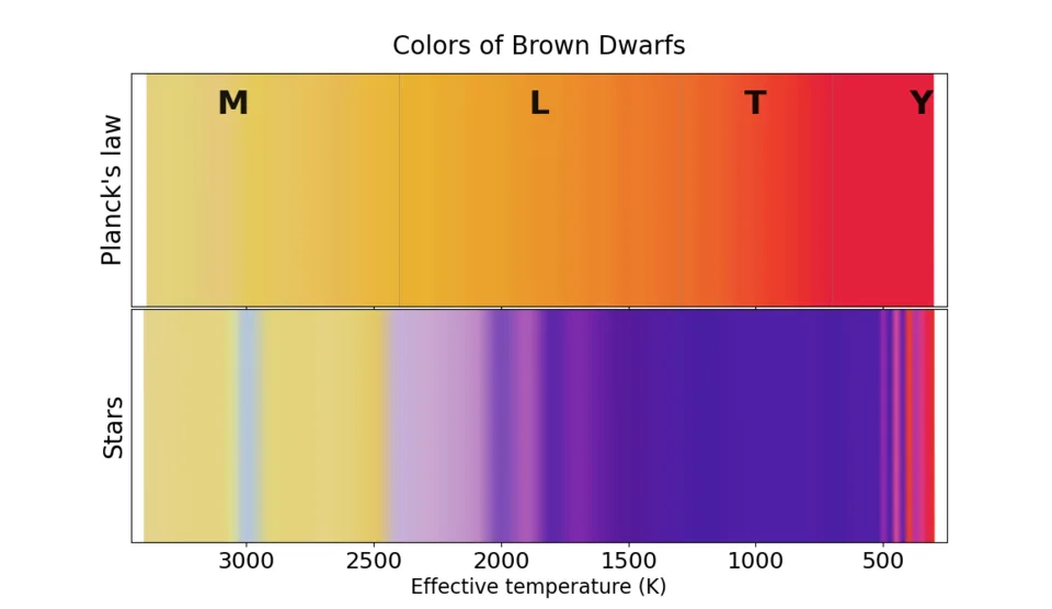 Table of Colors Direct