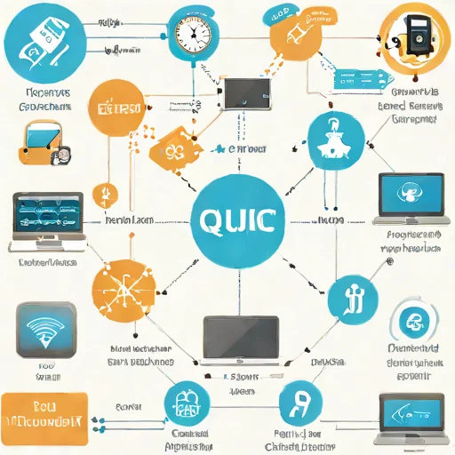 QUIC