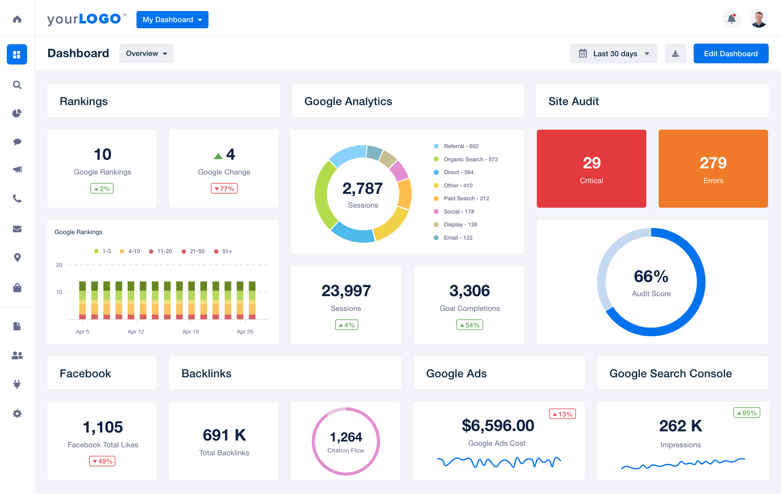 AgencyAnalytics