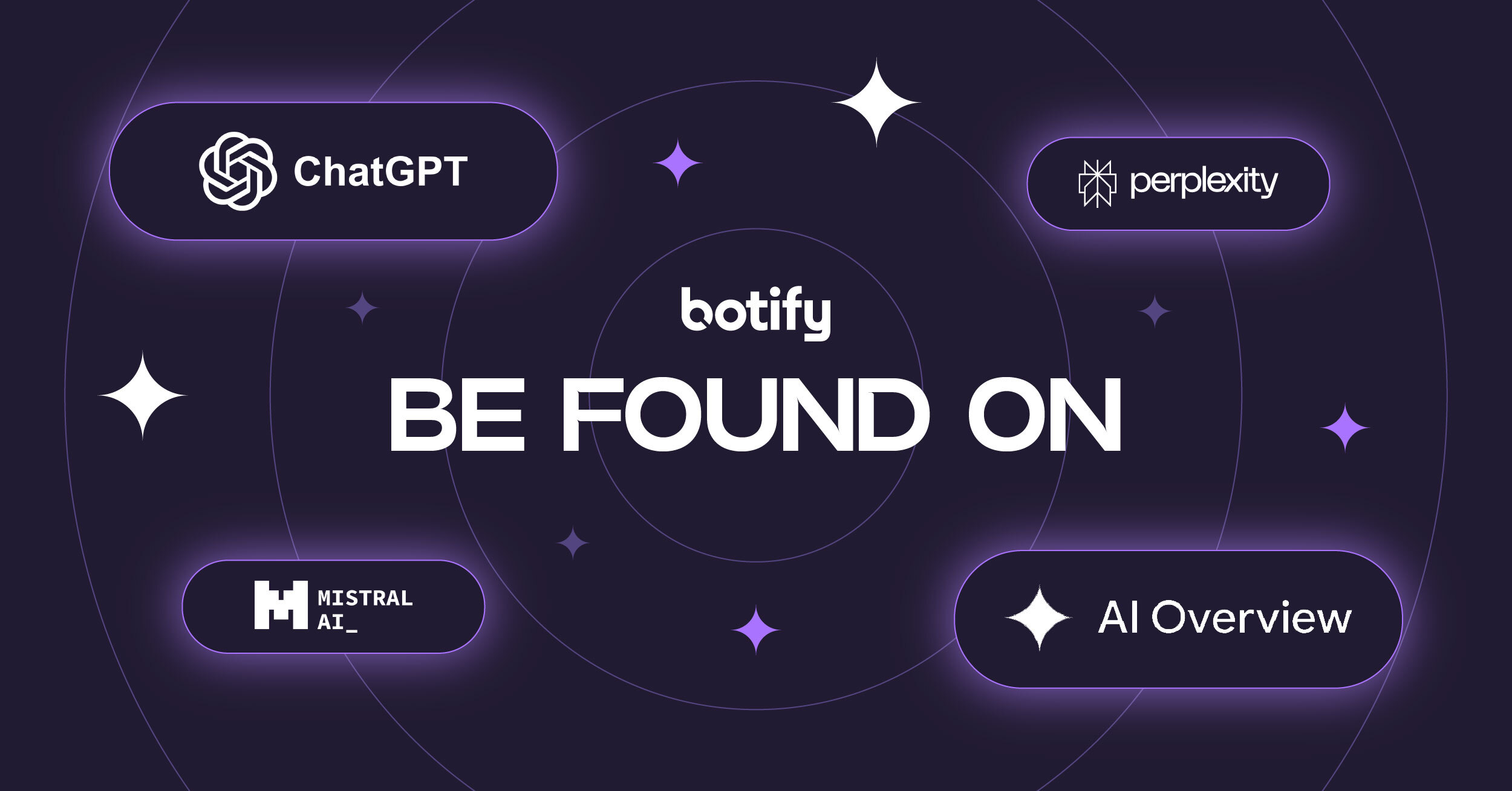 Botify