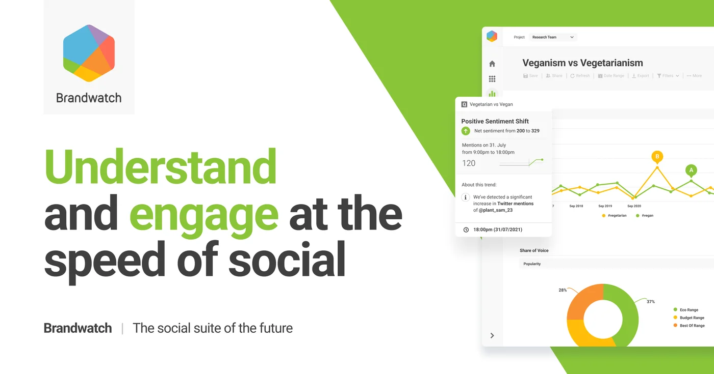 Brandwatch (Consumer Intelligence)