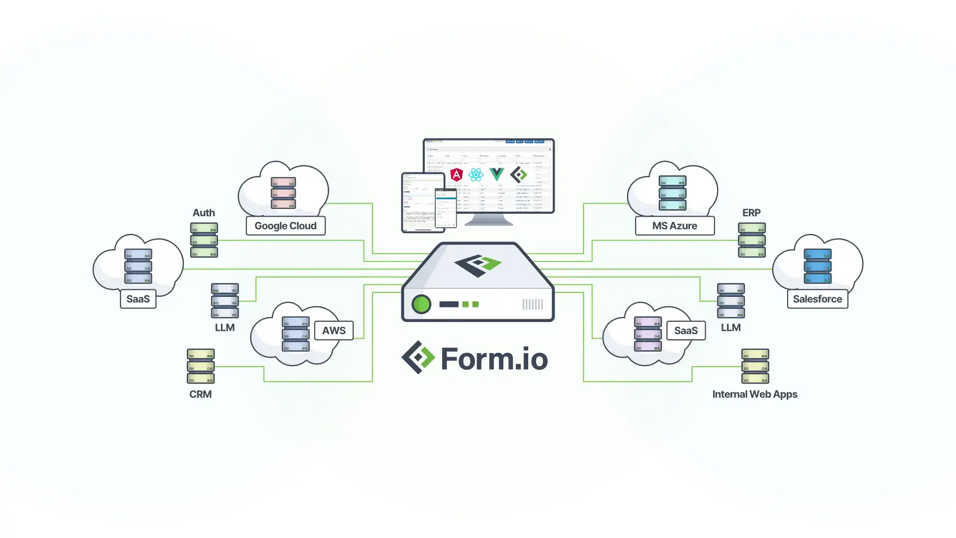 Form.io