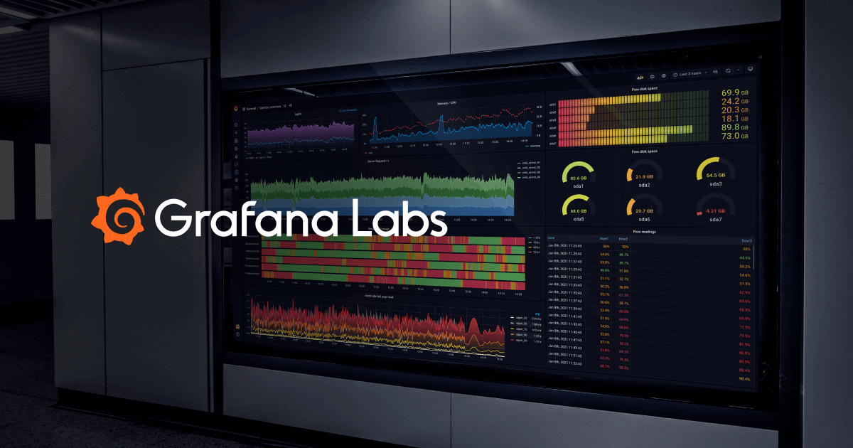 Kubernetes Grafana