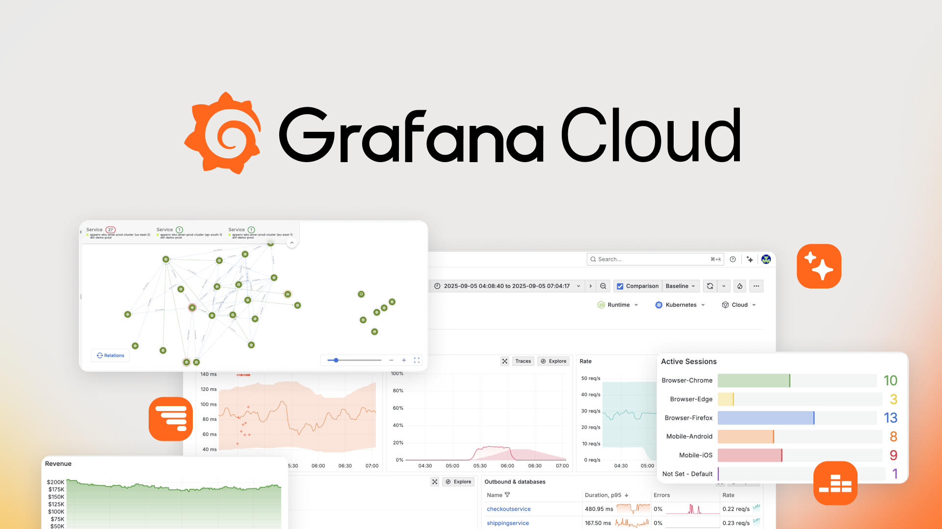 Loki (Grafana Cloud)