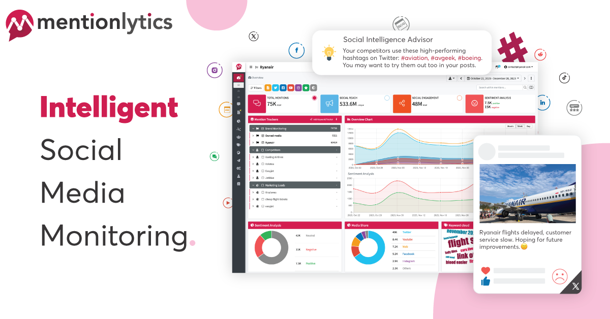 Mentionlytics Free Trial