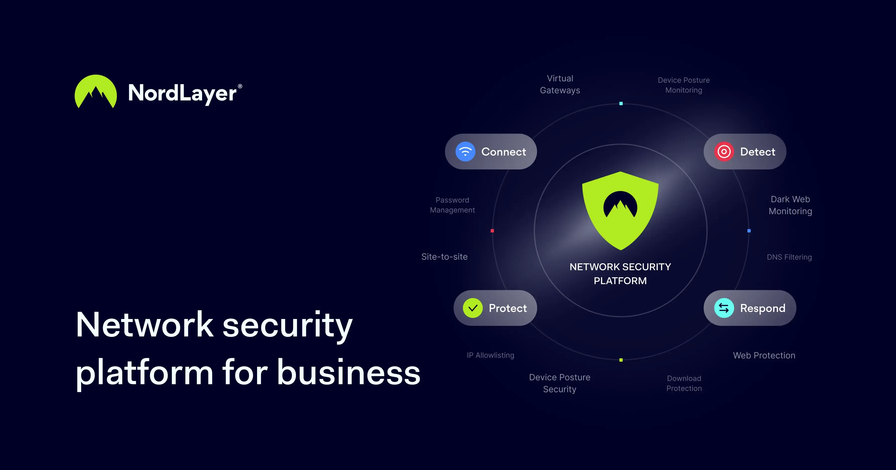 NordLayer Mesh VPN