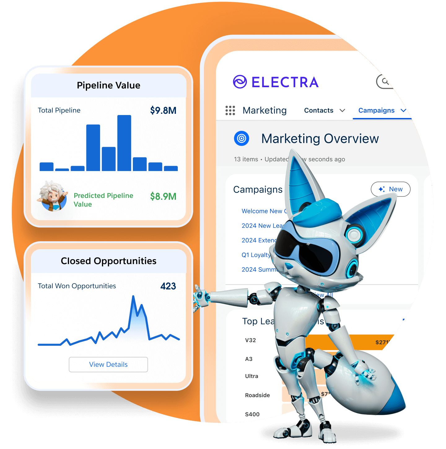 Best Marketing Automation