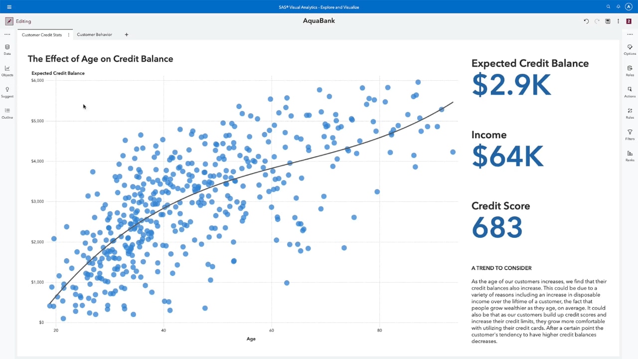 SAS Visual Analytics