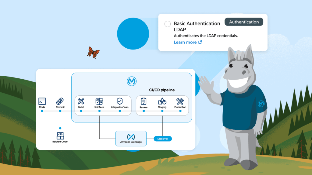 Salesforce Integration Cloud