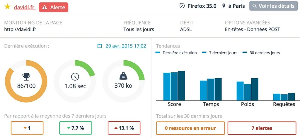Dareboost