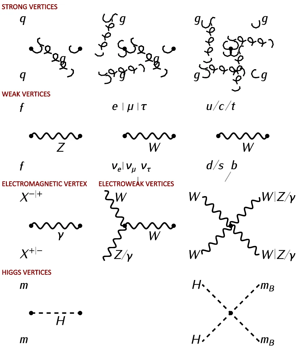 Feynman diagram