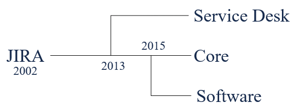 Jira Software