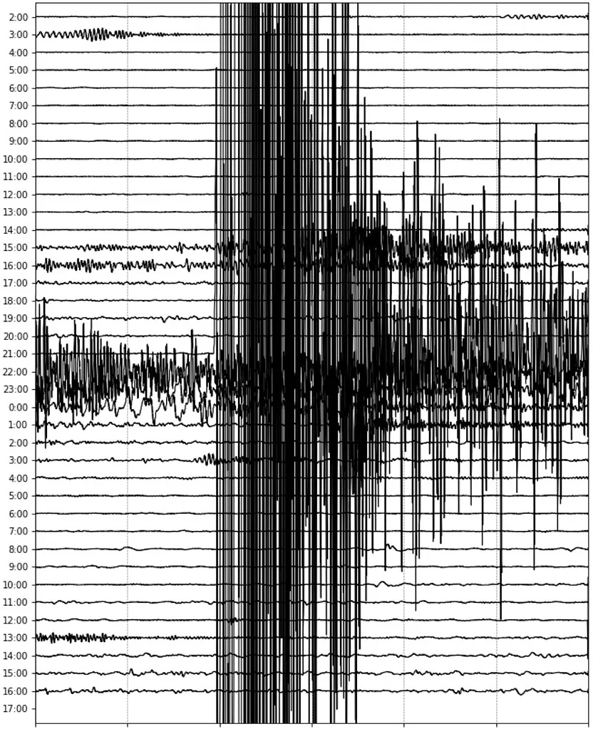 San Andreas Quake