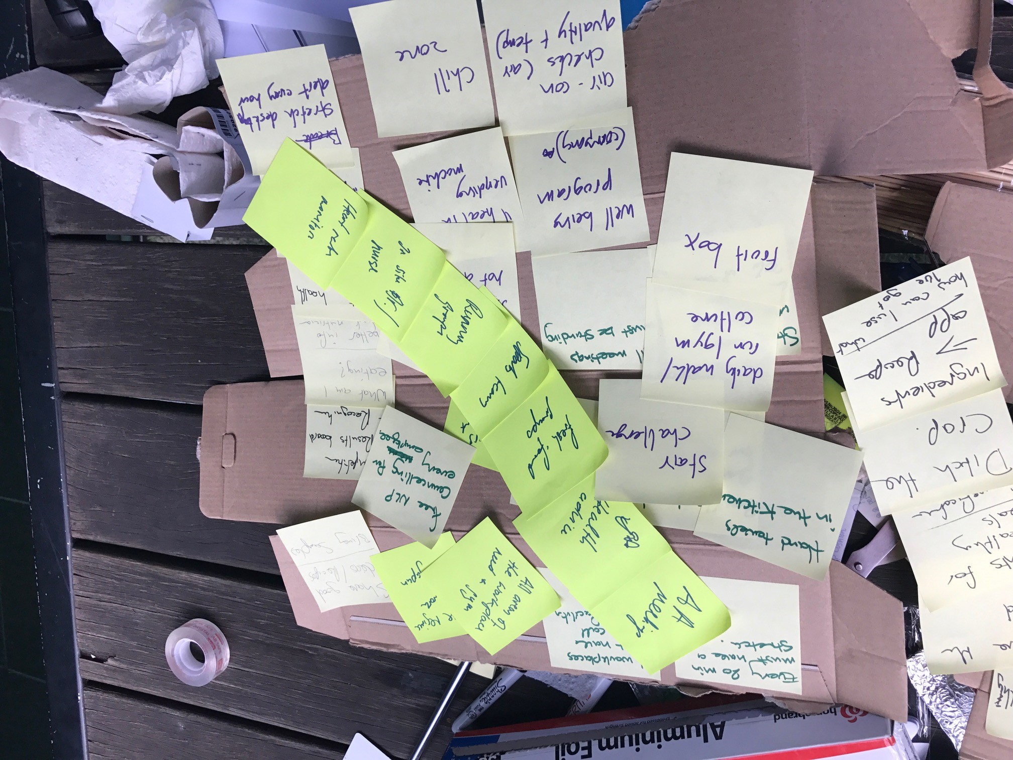 Collaborative Brainstorming