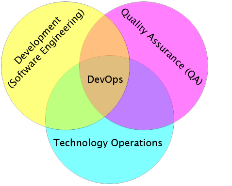 DevOpsDays