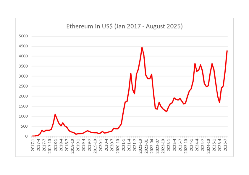 Ethereum