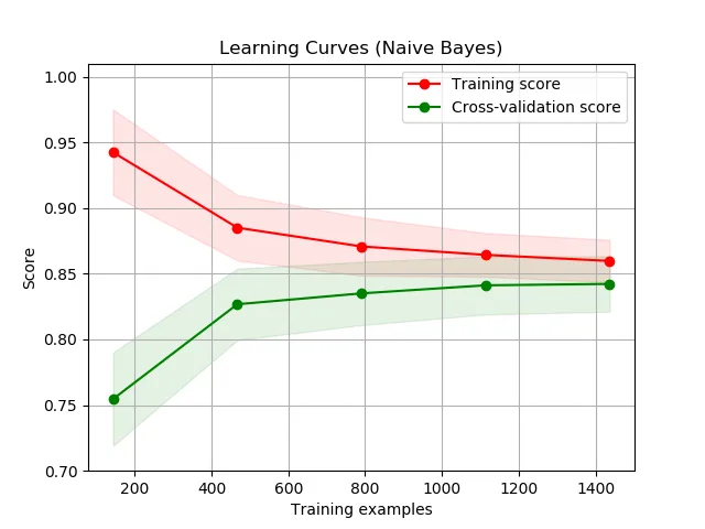Encyclopedia of Machine Learning and Data Mining