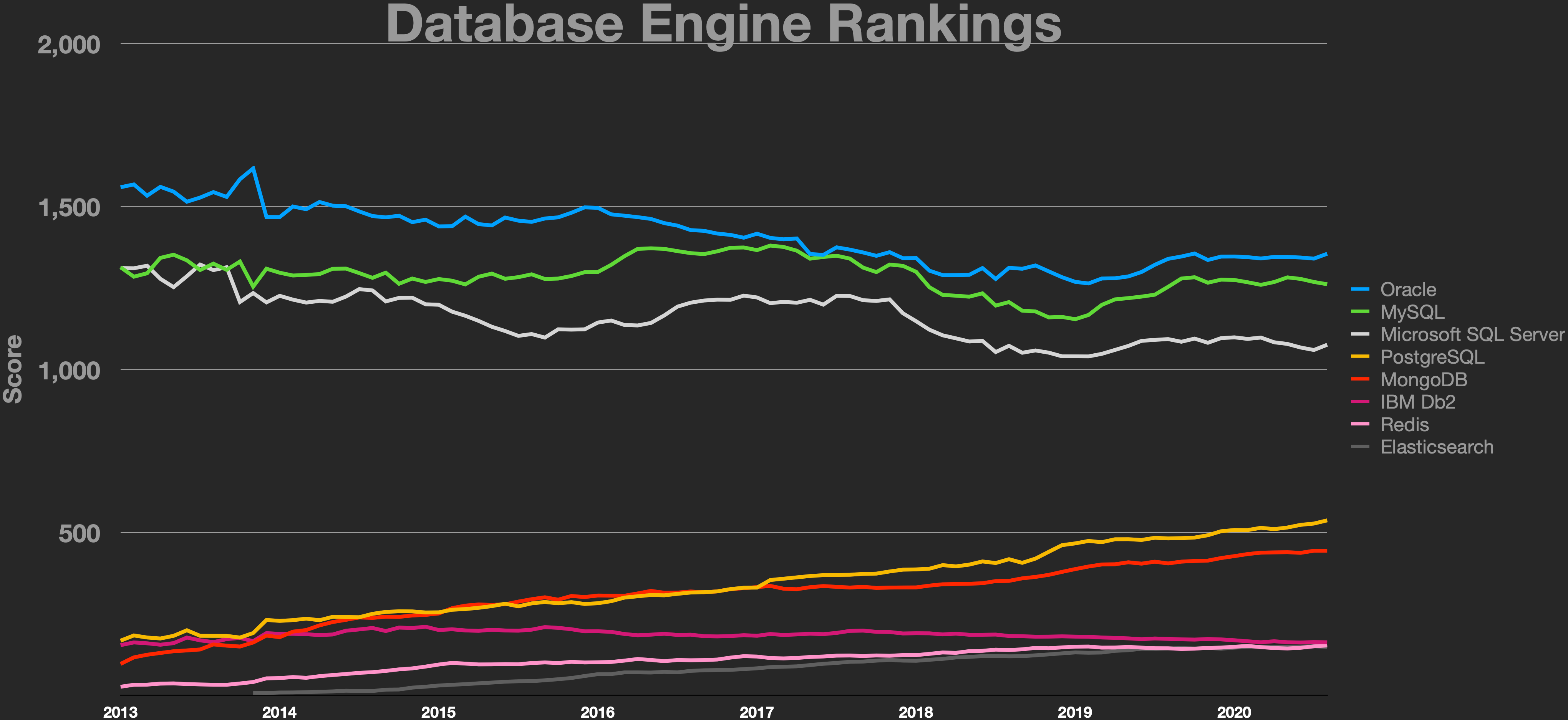 Firebase Realtime Database