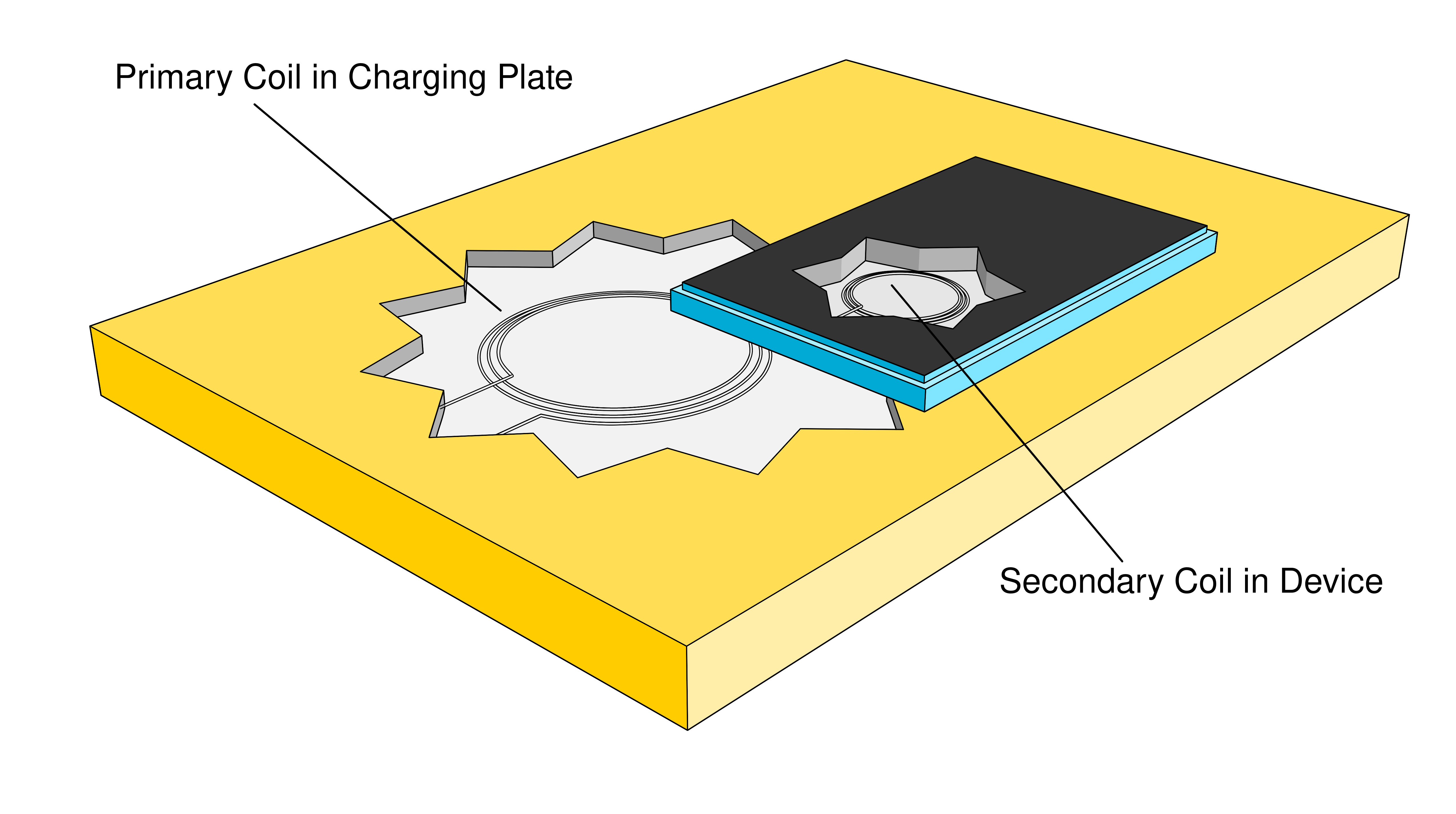 PowerHouse Wireless Charger