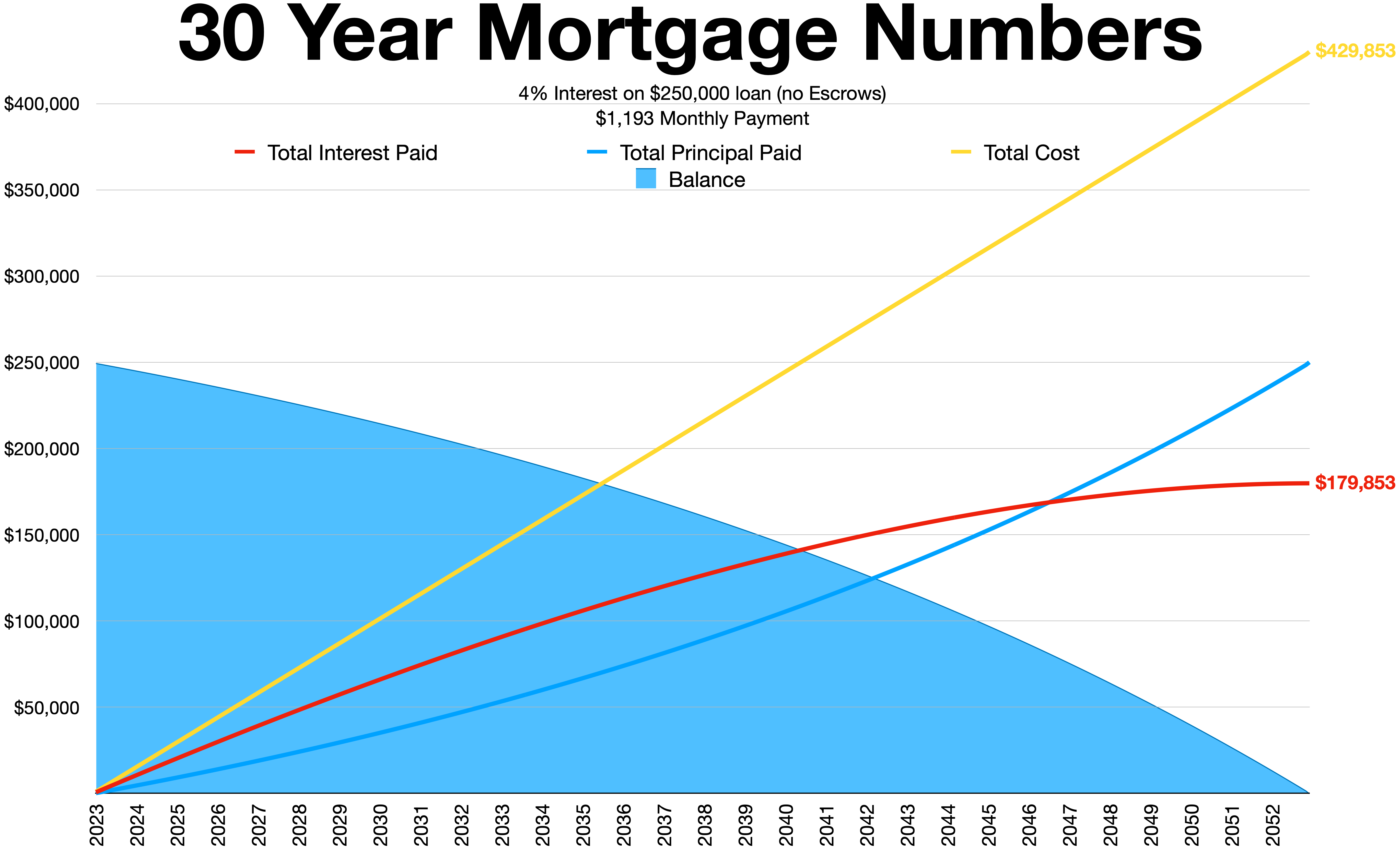 Reverse Mortgage Solutions