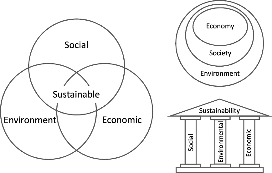 SustainableDomains