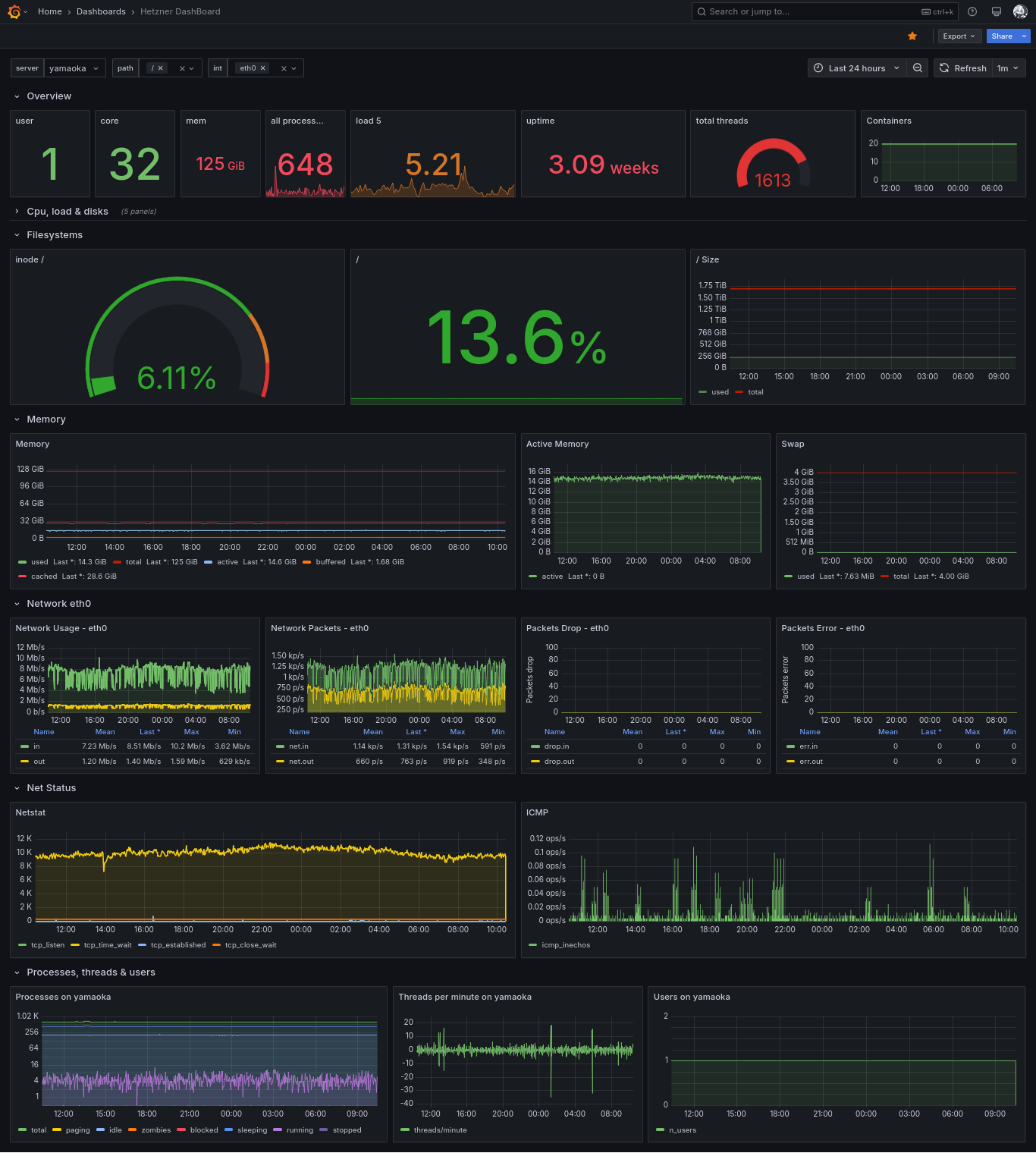 Uptime
