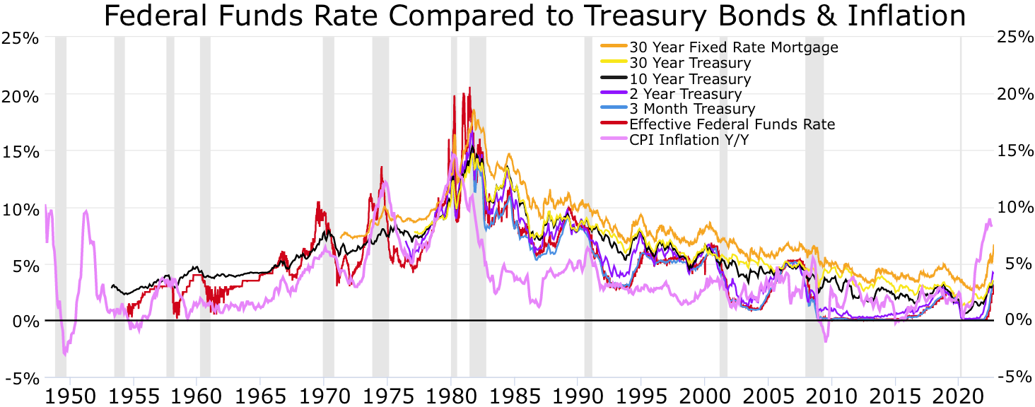 US Treasury Series I Bonds