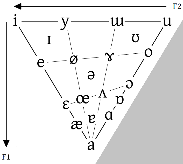 Vowel