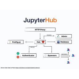 JupyterHub Enterprise