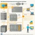 AWS DataSync