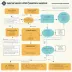 Advanced SQL Query Optimization