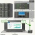 Amazon RDS Multi-AZ Deployment