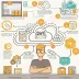 AWS Certified Developer – Associate