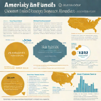 American Funds Growth Fund of America (AGTHX)