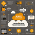 Amazon Web Services (AWS) Amplify