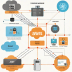 AWS IoT Core
