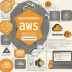 AWS Machine Learning Speciality Certification Preparation Course