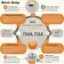 BMC Remedy ITSM
