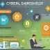 CyberShield Corp (CYBF)