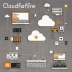 Cloudflare DNS (API)