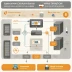 Carbonite Migrate