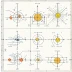 Canonical quantization