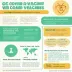 CDC COVID-19 Vaccine VIS