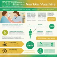 CDC MMR Vaccine VIS